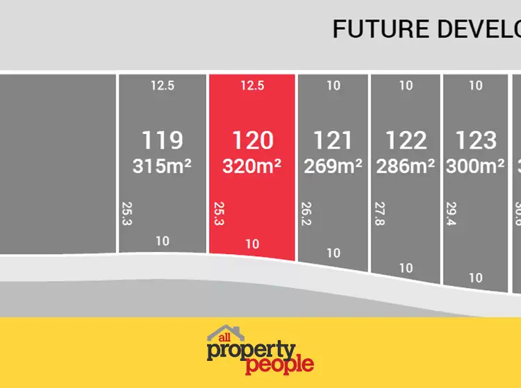 Main view of Homely land listing, LOT 120, 60 & 80 Eighteenth Avenue, Austral NSW 2179