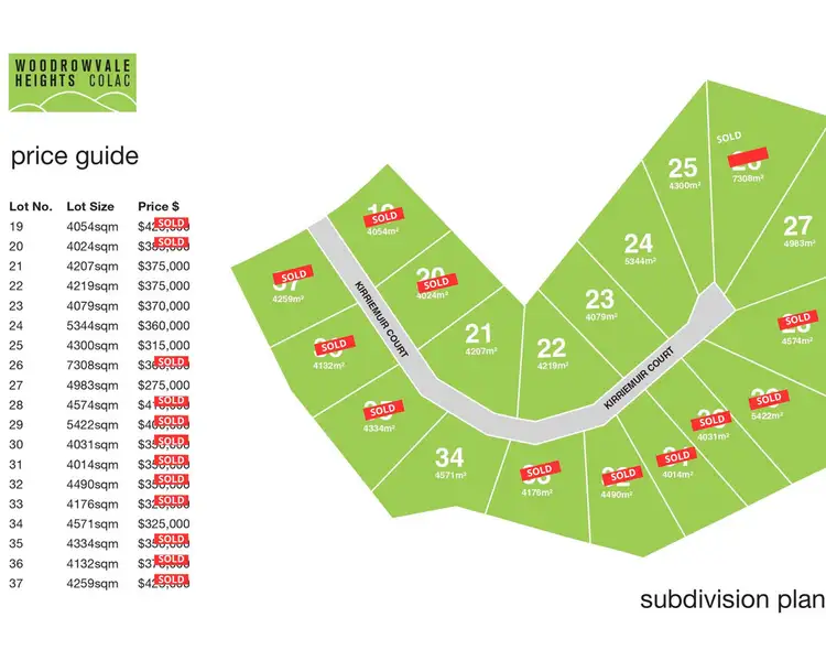 Sixth view of Homely land listing, Kirriemuir Court, Elliminyt VIC 3250