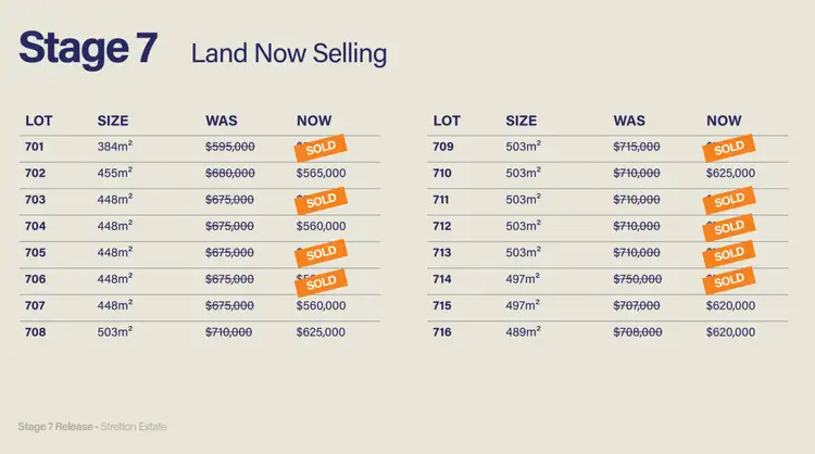 Fourth view of Homely land listing, LOT 716 Stretton Estate, Torquay VIC 3228