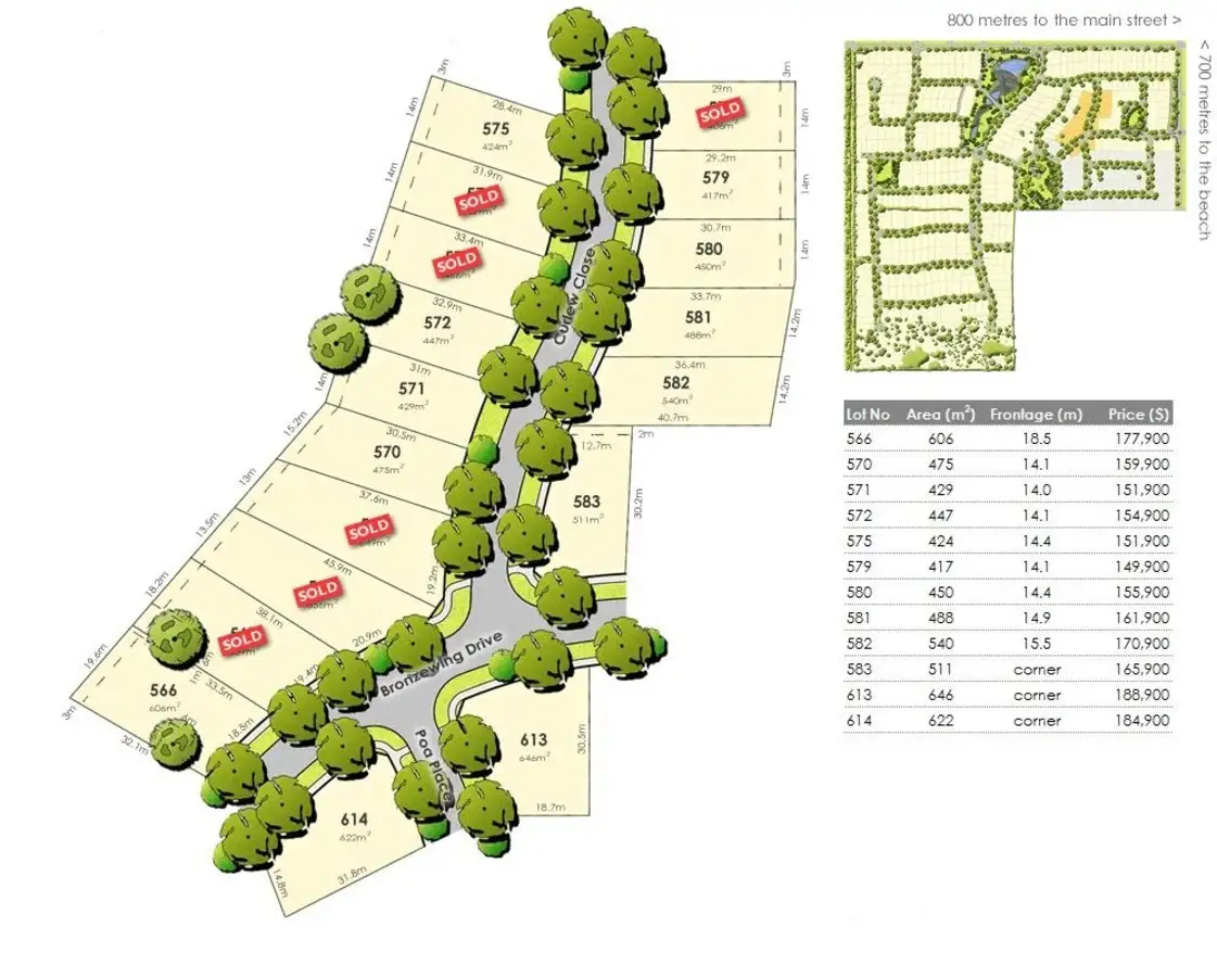 Main view of Homely land listing, LOT 566 Bronzewing Drive, Cowes VIC 3922