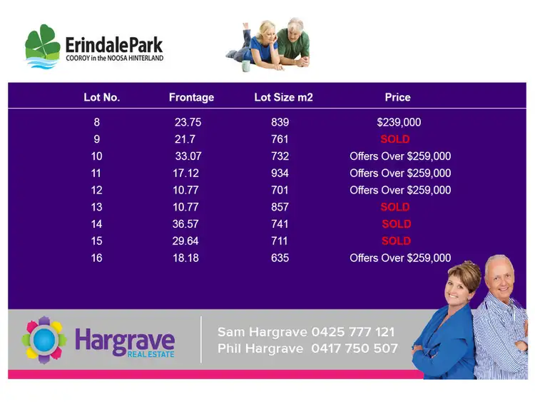 Fourth view of Homely land listing, Lot 15 Red Ash Court - Erindale Park, Cooroy QLD 4563