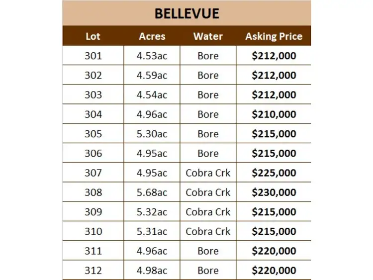 Fourth view of Homely land listing, LOT 301 Bellevue Estate, Mareeba QLD 4880