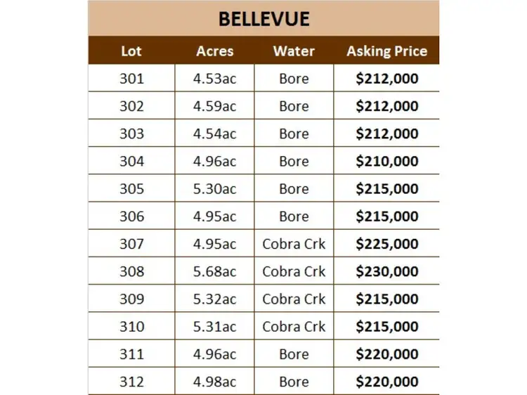 Fifth view of Homely land listing, LOT 308 Bellevue Estate, Mareeba QLD 4880
