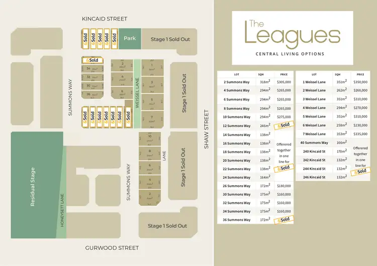 Third view of Homely land listing, 34 Summons Way, Wagga Wagga NSW 2650