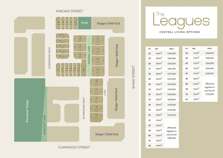 Third view of Homely land listing, LOT 48-52 Kincaid Street, Wagga Wagga NSW 2650
