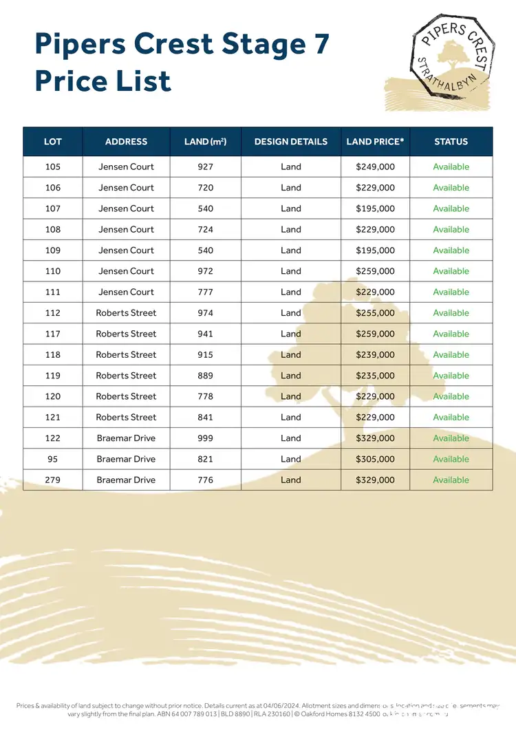 Fourth view of Homely land listing, LOT 108 Jensen Court, Strathalbyn SA 5255