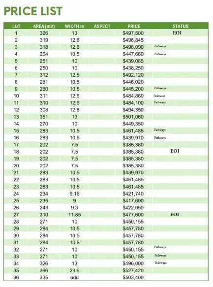 Fifth view of Homely land listing, LOT Lot4, 50 Goodrich Road East, Griffin QLD 4503