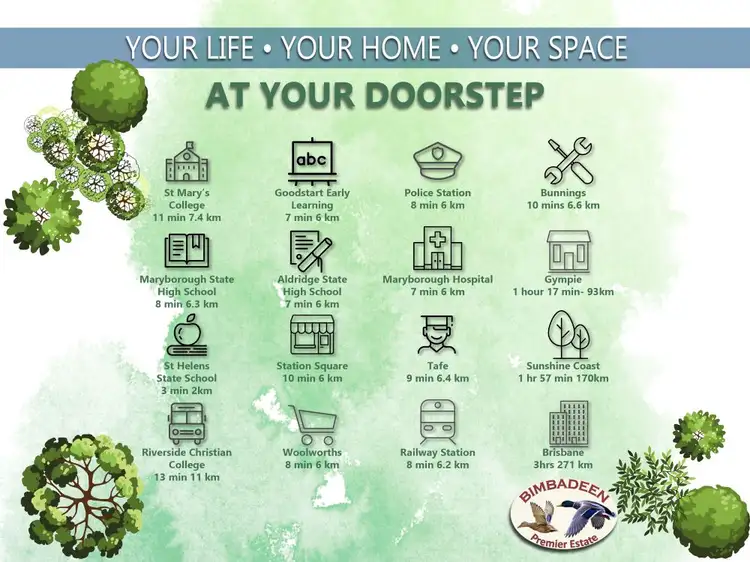 Third view of Homely land listing, LOT 68 Bimbadeen Drive, St Helens QLD 4650