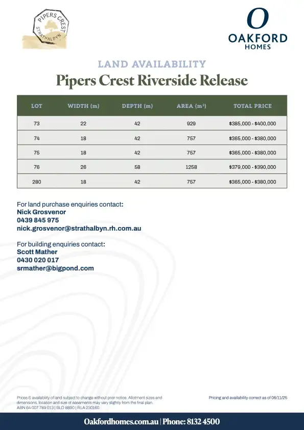 Sixth view of Homely land listing, A75 Braemar Drive, Strathalbyn SA 5255