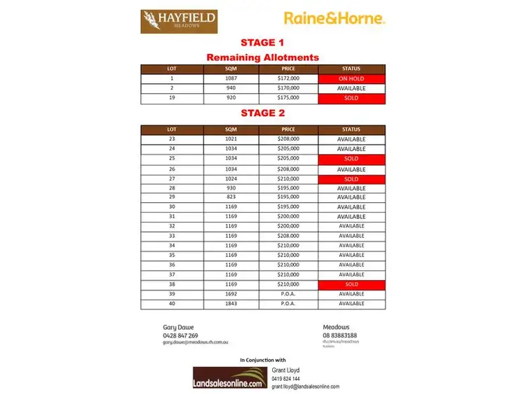 Fifth view of Homely land listing, Lot 1 Catt Court, Meadows SA 5201