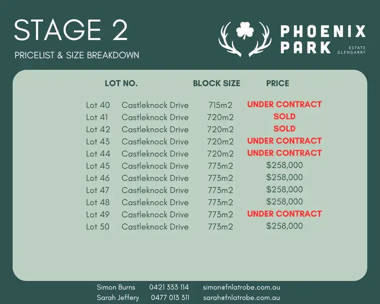 Stage 2 Phoenix Park Estate, Glengarry VIC 3854