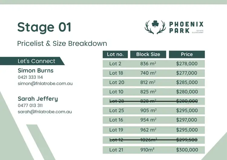 Third view of Homely land listing, Lot 25, 10 Inglewood Way, Glengarry VIC 3854