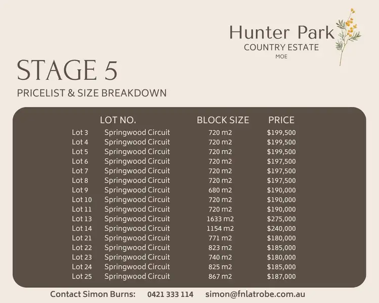 Second view of Homely land listing, Lot 23 Springwood Circuit, Moe VIC 3825