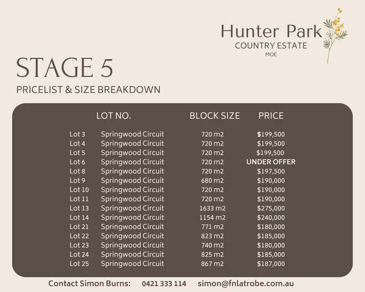 Second view of Homely land listing, Lot 13 Springwood Circuit, Moe VIC 3825