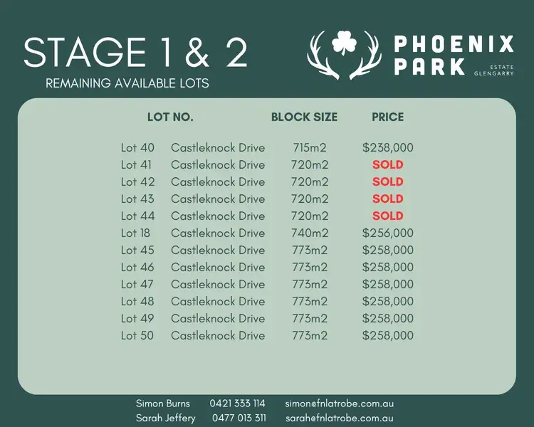 Second view of Homely land listing, Stage 1 & 2 Phoenix Park, Glengarry VIC 3854