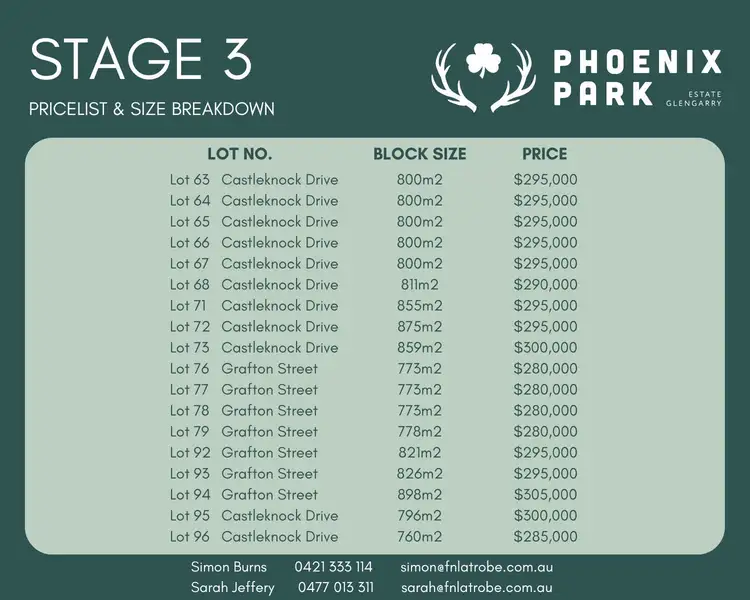 Stage 3 Phoenix Park Estate, Glengarry VIC 3854