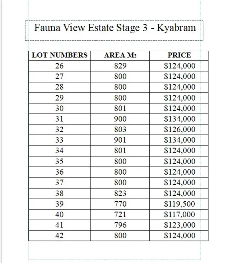 Fifth view of Homely land listing, Stage 3 Faunaview, Kyabram VIC 3620