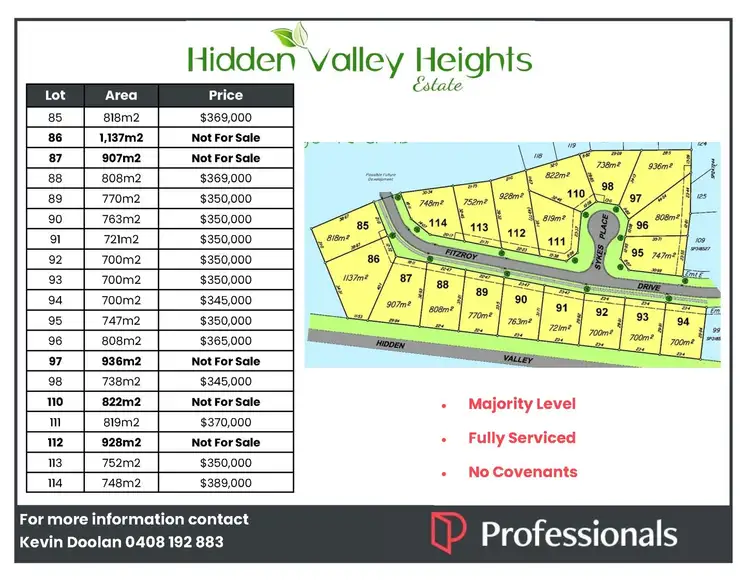 Fourth view of Homely land listing, Lot 85-114 Fitzroy Drive, Hidden Valley QLD 4703