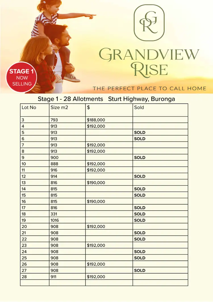 Fourth view of Homely land listing, LOT Lot 28, 65-67 Hendy Road, Buronga NSW 2739