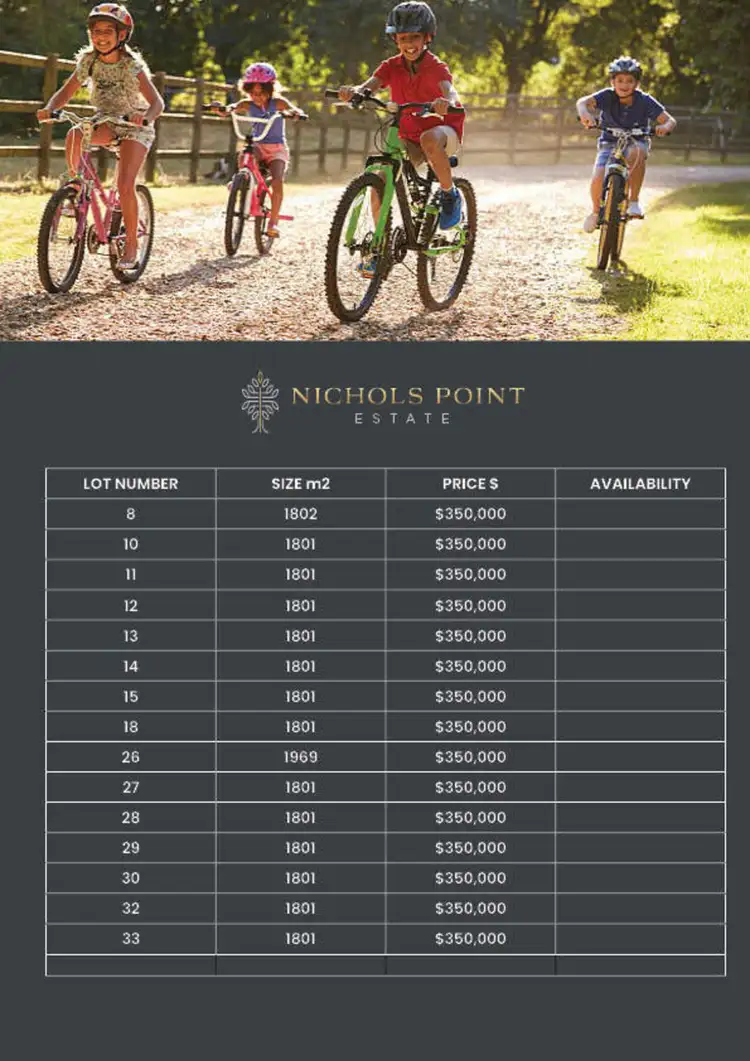 Second view of Homely land listing, 147 Fifth Street, Nichols Point VIC 3501