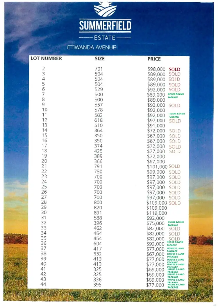 Second view of Homely land listing, Address available on request